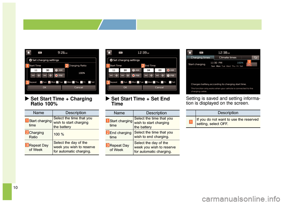 KIA Soul EV 2017 2.G Manual Online 10
 Set Start Time + Charging
Ratio 100%  
Set Start Time + Set End
TimeSetting is saved and setting informa-
tion is displayed on the screen.
NameDescription
Start charging
timeSelect the time th