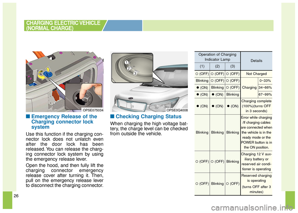 KIA Soul EV 2017 2.G Owners Manual 26
■ ■Emergency Release of the
Charging connector lock
system
Use this function if the charging con-
nector lock does not unlatch even
after the door lock has been
released. You can release the ch