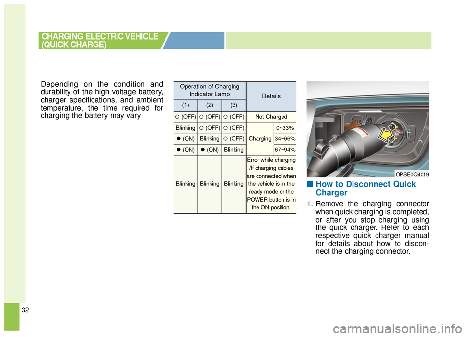 KIA Soul EV 2017 2.G Owners Manual 32
Depending on the condition and
durability of the high voltage battery,
charger specifications, and ambient
temperature, the time required for
charging the battery may vary.
■ ■How to Disconnect