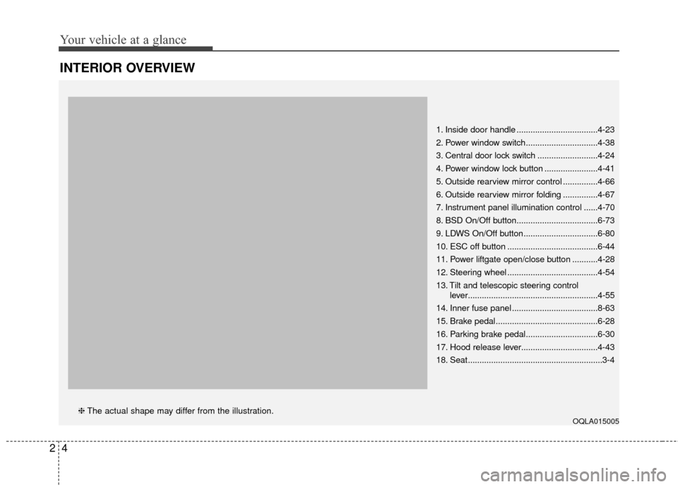 KIA Sportage 2017 QL / 4.G Owners Manual Your vehicle at a glance
42
INTERIOR OVERVIEW
1. Inside door handle ...................................4-23
2. Power window switch...............................4-38
3. Central door lock switch ......