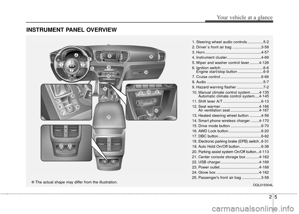 KIA Sportage 2017 QL / 4.G Owners Manual 25
Your vehicle at a glance
INSTRUMENT PANEL OVERVIEW
1. Steering wheel audio controls ...............5-2
2. Driver`s front air bag ...........................3-58
3. Horn............................. KIA Sportage 2017 QL / 4.G Owners Manual 25
Your vehicle at a glance
INSTRUMENT PANEL OVERVIEW
1. Steering wheel audio controls ...............5-2
2. Driver`s front air bag ...........................3-58
3. Horn.............................