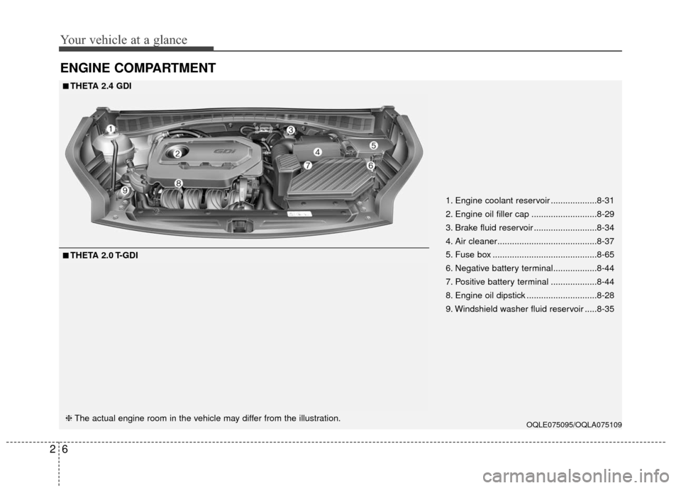 KIA Sportage 2017 QL / 4.G Owners Manual Your vehicle at a glance
62
ENGINE COMPARTMENT
OQLE075095/OQLA075109
■ ■THETA 2.4 GDI
❈ The actual engine room in the vehicle may differ from the illustration.
■ ■THETA 2.0 T-GDI 1. Engine c
