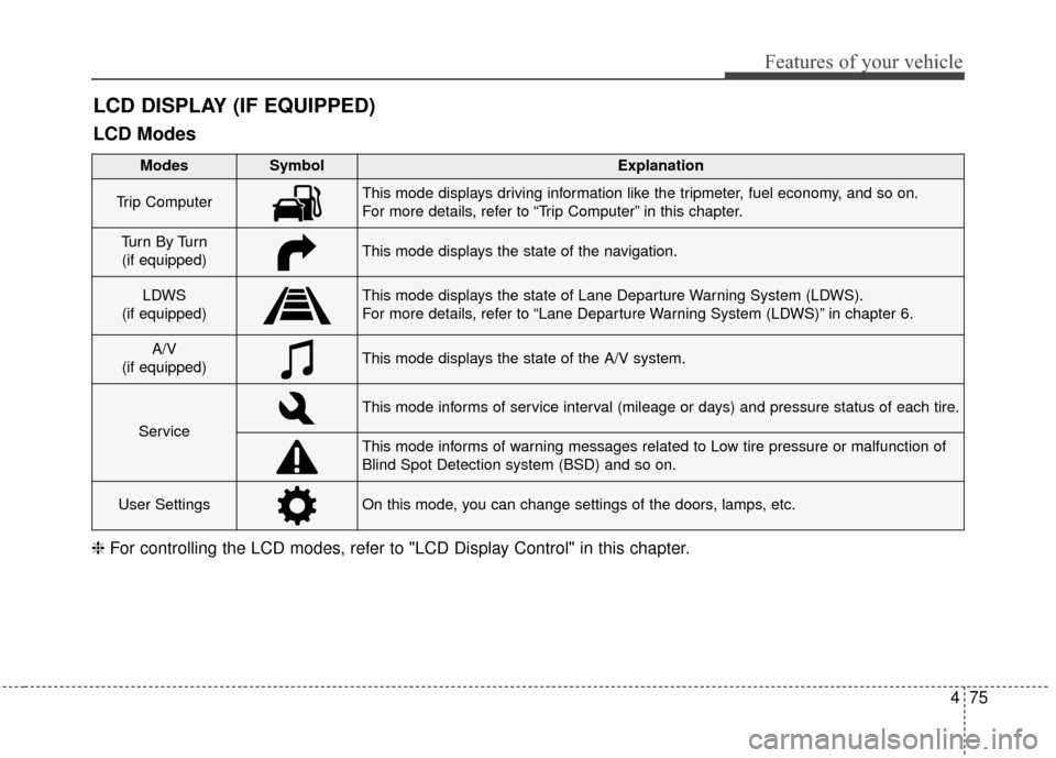 KIA Sportage 2017 QL / 4.G Owners Manual 475
Features of your vehicle
LCD DISPLAY (IF EQUIPPED)
❈For controlling the LCD modes, refer to "LCD Display Control" in this chapter.
LCD Modes
Modes SymbolExplanation
Trip ComputerThis mode displa