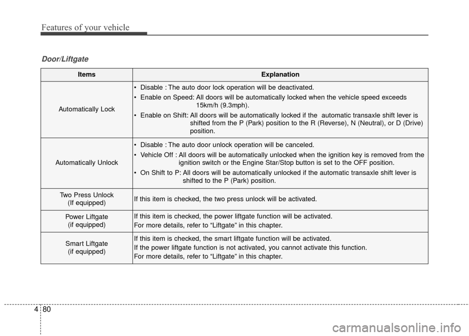 KIA Sportage 2017 QL / 4.G Service Manual Features of your vehicle
80
4
ItemsExplanation
Automatically Lock
 Disable : The auto door lock operation will be deactivated.
 Enable on Speed: All doors will be automatically locked when the vehicle