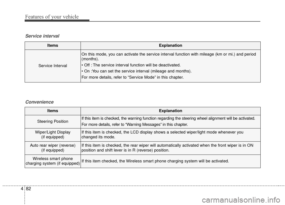KIA Sportage 2017 QL / 4.G Owners Manual Features of your vehicle
82
4
ItemsExplanation
Service Interval
On this mode, you can activate the service interval function with mileage (km or mi.) and period
(months).
 The service interval functio