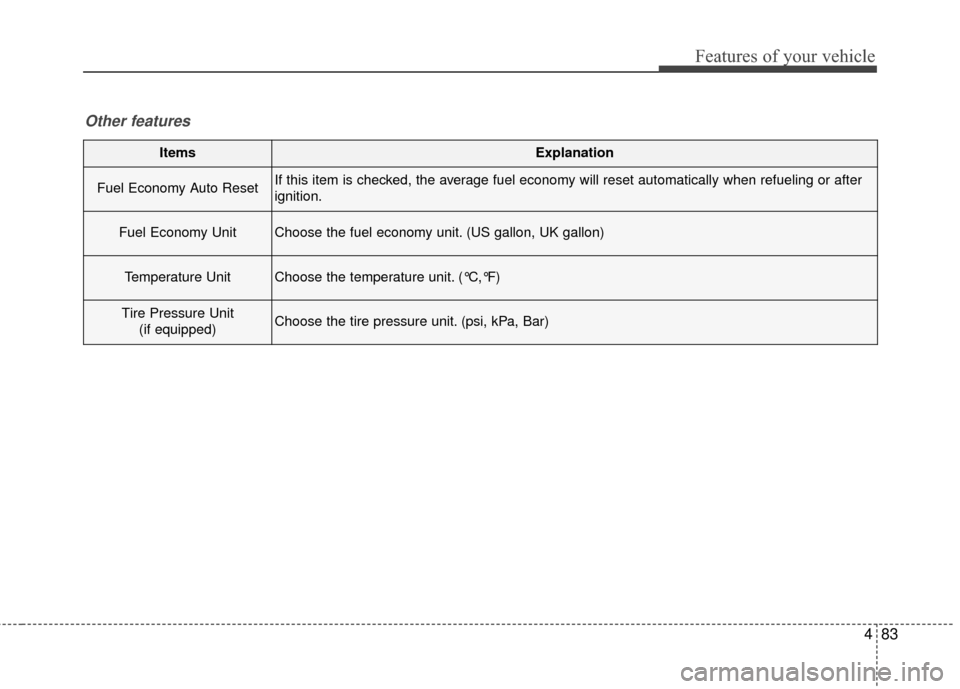 KIA Sportage 2017 QL / 4.G Owners Manual 483
Features of your vehicle
ItemsExplanation
Fuel Economy Auto ResetIf this item is checked, the average fuel economy will reset automatically when refueling or after
ignition.
Fuel Economy UnitChoos