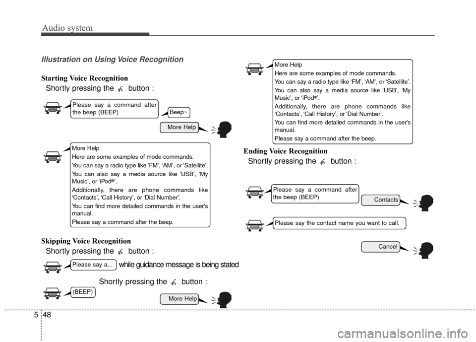 KIA Sportage 2017 QL / 4.G Owners Manual Audio system
48
5
Illustration on Using Voice Recognition
Starting Voice Recognition
Shortly pressing the  button :
Skipping Voice Recognition Shortly pressing the  button :
Shortly pressing the  butt