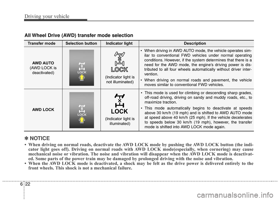KIA Sportage 2017 QL / 4.G Owners Guide Driving your vehicle
22
6
 This mode is used for climbing or descending sharp grades,
off-road driving, driving on sandy and muddy roads, etc., to
maximize traction.
 This mode automatically begins to