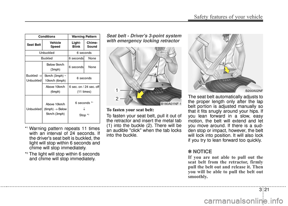 KIA Sportage 2017 QL / 4.G Owners Manual 321
Safety features of your vehicle
*1Warning pattern repeats 11 timeswith an interval of 24 seconds. If
the drivers seat belt is buckled, the
light will stop within 6 seconds and
chime will stop imm
