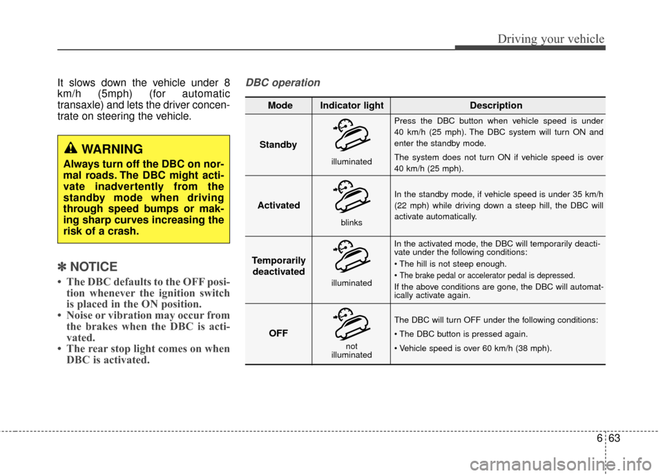 KIA Sportage 2017 QL / 4.G User Guide 663
Driving your vehicle
It slows down the vehicle under 8
km/h (5mph) (for automatic
transaxle) and lets the driver concen-
trate on steering the vehicle.
✽ ✽NOTICE
• The DBC defaults to the OF