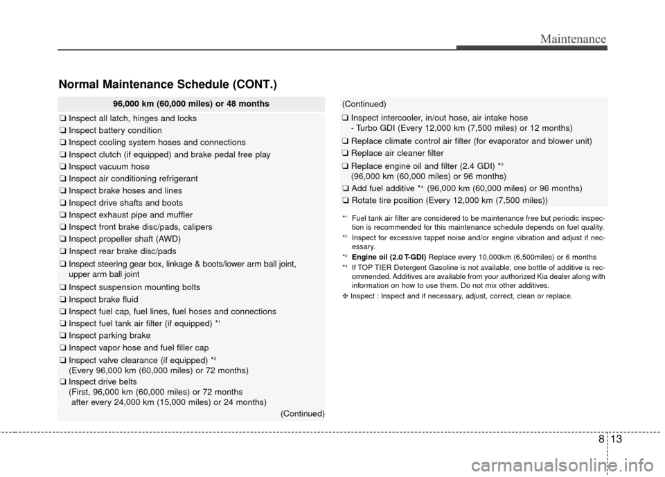KIA Sportage 2017 QL / 4.G Owners Manual 813
Maintenance
96,000 km (60,000 miles) or 48 months
❑Inspect all latch, hinges and locks
❑Inspect battery condition
❑Inspect cooling system hoses and connections
❑Inspect clutch (if equipped