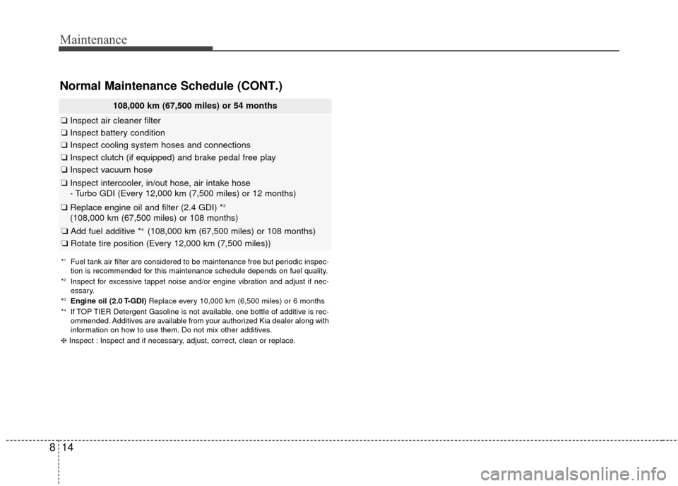 KIA Sportage 2017 QL / 4.G Owners Manual Maintenance
14
8
108,000 km (67,500 miles) or 54 months
❑ Inspect air cleaner filter
❑Inspect battery condition
❑Inspect cooling system hoses and connections
❑Inspect clutch (if equipped) and 