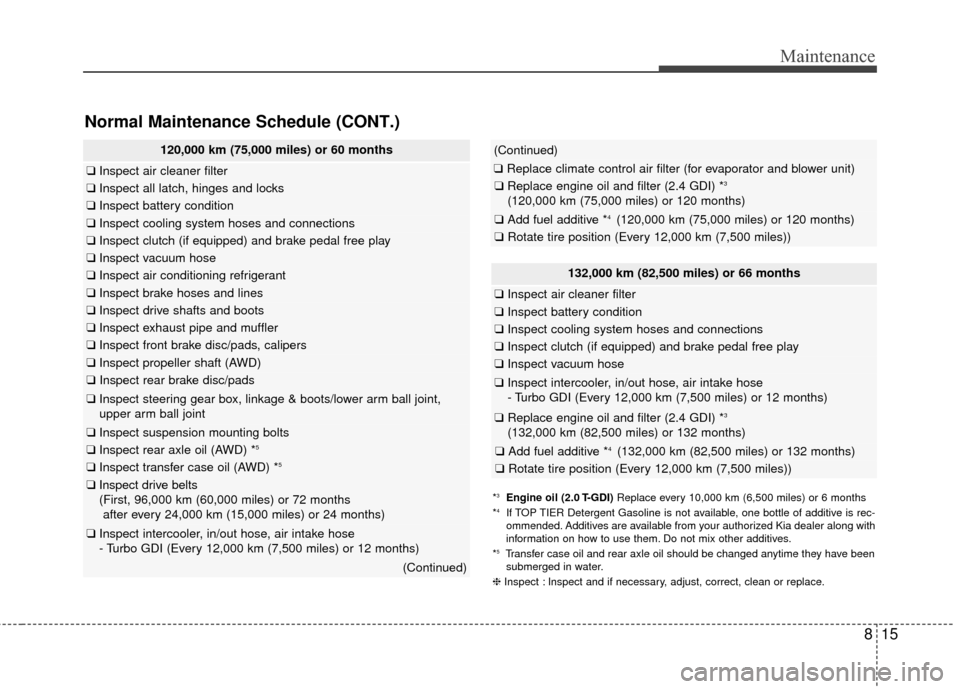 KIA Sportage 2017 QL / 4.G Owners Manual 815
Maintenance
120,000 km (75,000 miles) or 60 months
❑Inspect air cleaner filter
❑Inspect all latch, hinges and locks
❑Inspect battery condition
❑Inspect cooling system hoses and connections