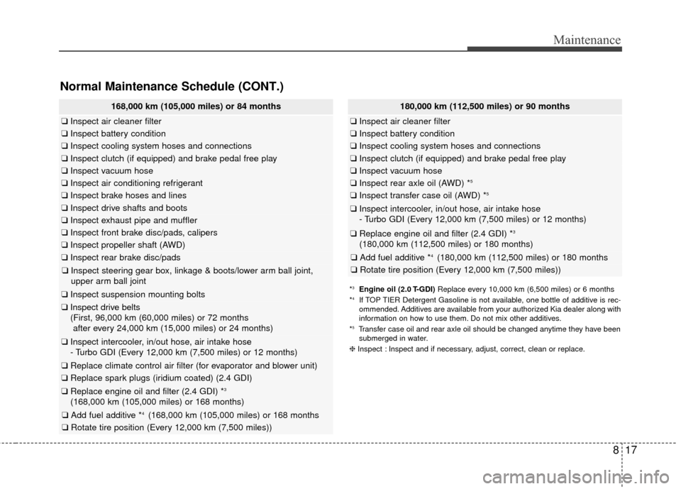 KIA Sportage 2017 QL / 4.G Owners Manual 817
Maintenance
168,000 km (105,000 miles) or 84 months
❑Inspect air cleaner filter
❑Inspect battery condition
❑Inspect cooling system hoses and connections
❑Inspect clutch (if equipped) and b