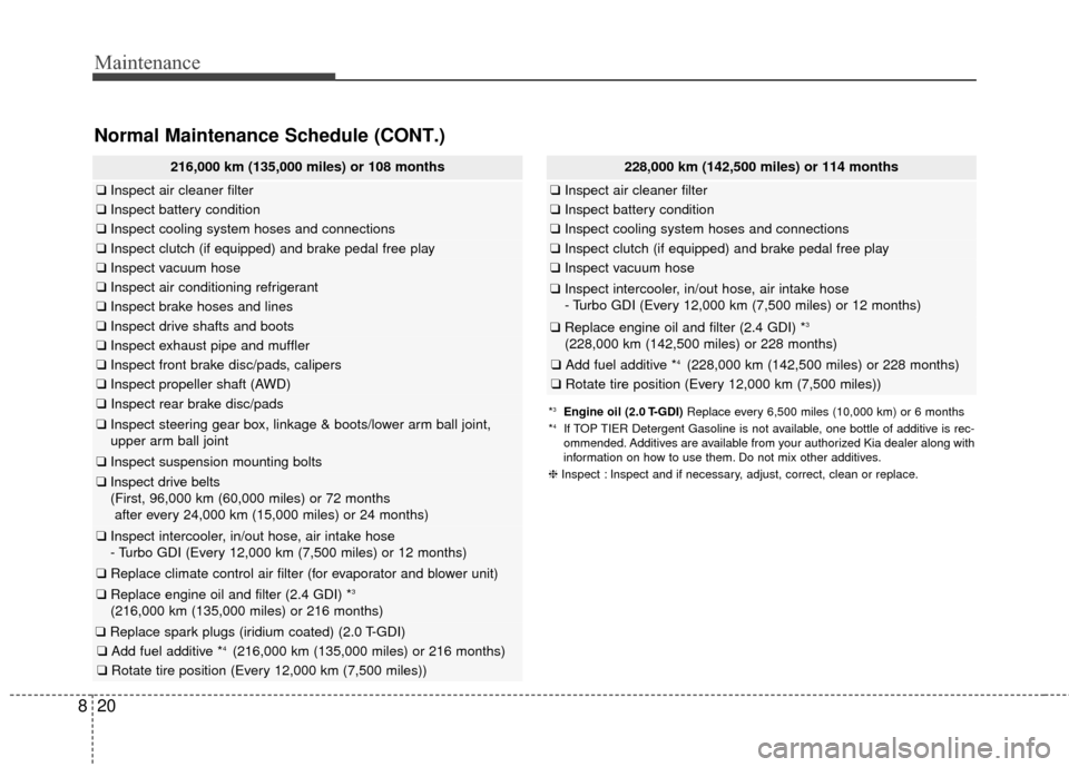 KIA Sportage 2017 QL / 4.G User Guide Maintenance
20
8
Normal Maintenance Schedule (CONT.)
216,000 km (135,000 miles) or 108 months
❑ Inspect air cleaner filter
❑Inspect battery condition
❑Inspect cooling system hoses and connection
