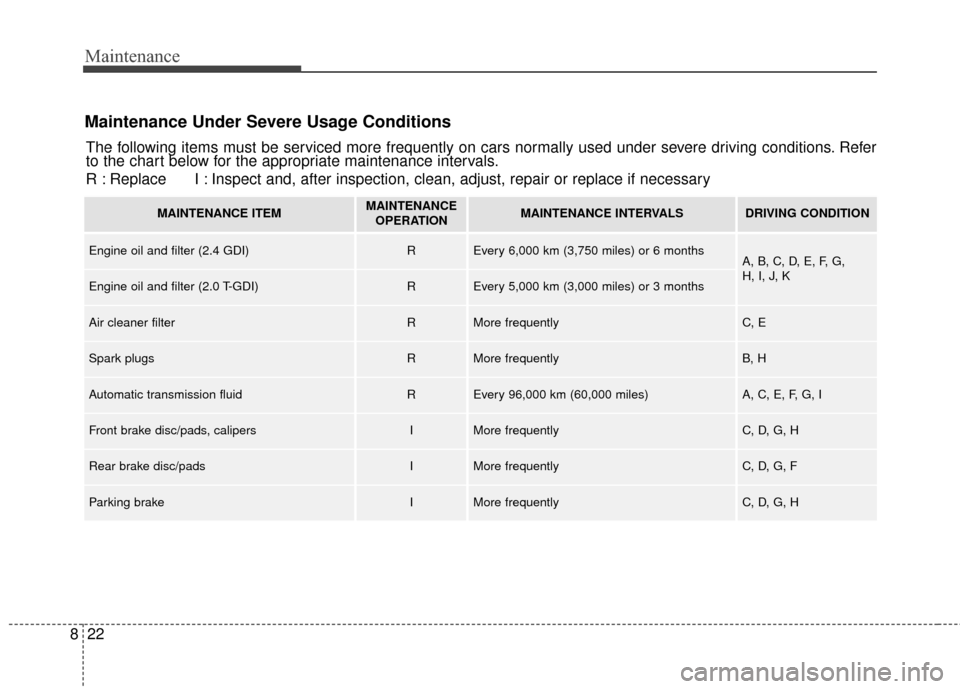 KIA Sportage 2017 QL / 4.G User Guide Maintenance
22
8
Maintenance Under Severe Usage Conditions
The following items must be serviced more frequently on cars normally used under severe driving conditions. Refer
to the chart below for the 