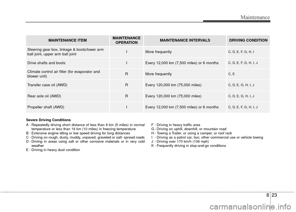 KIA Sportage 2017 QL / 4.G Owners Manual 823
Maintenance
Severe Driving Conditions
A - Repeatedly driving short distance of less than 8 km (5 miles) in normaltemperature or less than 16 km (10 miles) in freezing temperature
B - Extensive eng