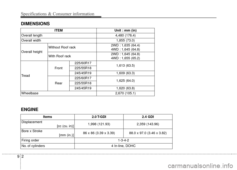KIA Sportage 2017 QL / 4.G Owners Manual 29
DIMENSIONS Specifications & Consumer information
ENGINE
ITEMUnit : mm (in)
Overall length4,480 (176.4)
Overall width1,855 (73.0)
Overall height
Without Roof rack2WD : 1,635 (64.4)
4WD : 1,645 (64.8