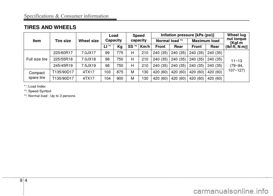 KIA Sportage 2017 QL / 4.G Service Manual 49
Specifications & Consumer information
TIRES AND WHEELS
*1: Load Index
*2: Speed Symbol
*3: Normal load : Up to 3 persons
ItemTire sizeWheel size
Load
CapacitySpeed 
capacityInflation pressure [kPa 