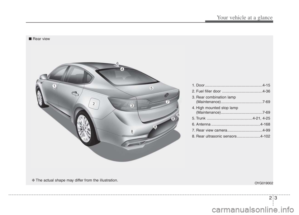 KIA CADENZA 2020  Owners Manual 23
Your vehicle at a glance
1. Door ......................................................4-15
2. Fuel filler door ......................................4-36
3. Rear combination lamp 
(Maintenance) ..