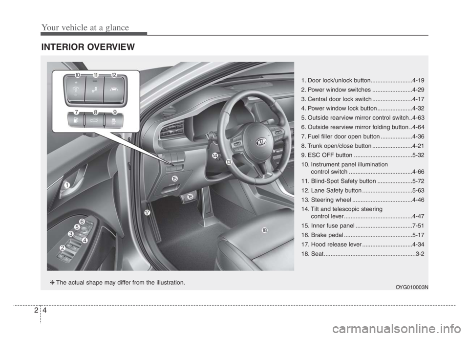 KIA CADENZA 2020 User Guide Your vehicle at a glance
4 2
INTERIOR OVERVIEW 
1. Door lock/unlock button.........................4-19
2. Power window switches ........................4-29
3. Central door lock switch ..............
