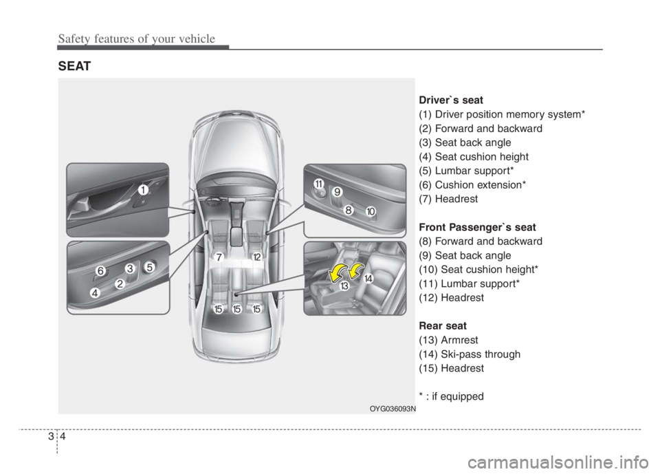 KIA CADENZA 2020 User Guide Safety features of your vehicle
4 3
Driver`s seat
(1) Driver position memory system*
(2) Forward and backward
(3) Seat back angle
(4) Seat cushion height
(5) Lumbar support*
(6) Cushion extension*
(7)