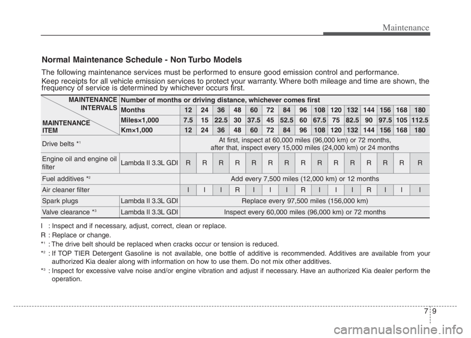 KIA CADENZA 2020  Owners Manual 79
Maintenance
Normal Maintenance Schedule - Non Turbo Models
The following maintenance services must be performed to ensure good emission control and performance.
Keep receipts for all vehicle emissi