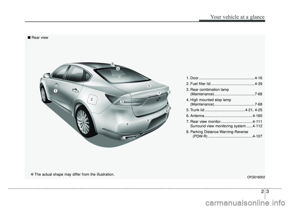 KIA CADENZA 2019 User Guide 23
Your vehicle at a glance
1. Door ......................................................4-16
2. Fuel filler lid ..........................................4-39
3. Rear combination lamp (Maintenance) 