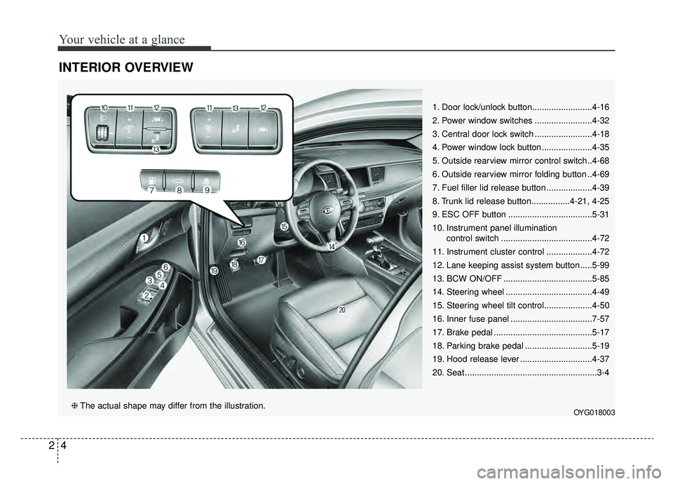 KIA CADENZA 2019 User Guide Your vehicle at a glance
42
INTERIOR OVERVIEW 
1. Door lock/unlock button.........................4-16
2. Power window switches ........................4-32
3. Central door lock switch ...............