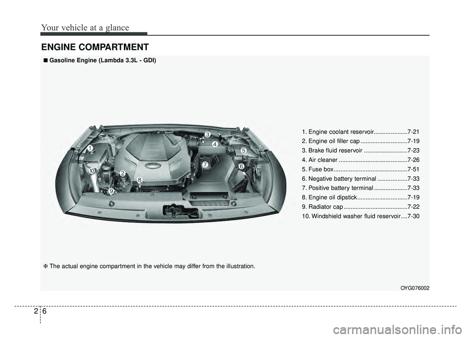 KIA CADENZA 2019 User Guide Your vehicle at a glance
62
ENGINE COMPARTMENT
OYG076002
1. Engine coolant reservoir....................7-21
2. Engine oil filler cap ............................7-19
3. Brake fluid reservoir ........