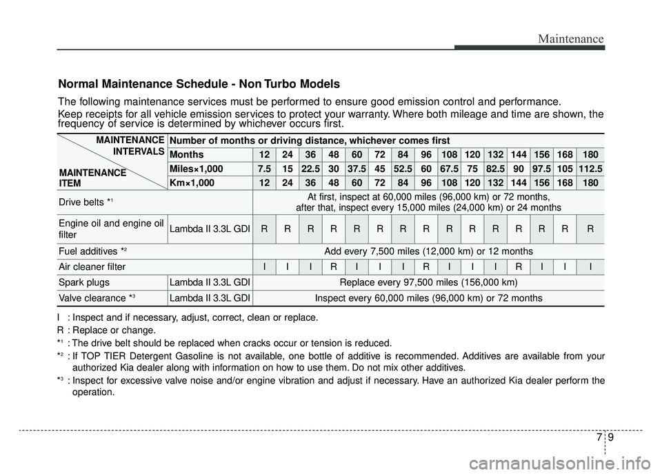 KIA CADENZA 2019  Owners Manual 79
Maintenance
Normal Maintenance Schedule - Non Turbo Models
The following maintenance services must be performed to ensure good emission control and performance.
Keep receipts for all vehicle emissi