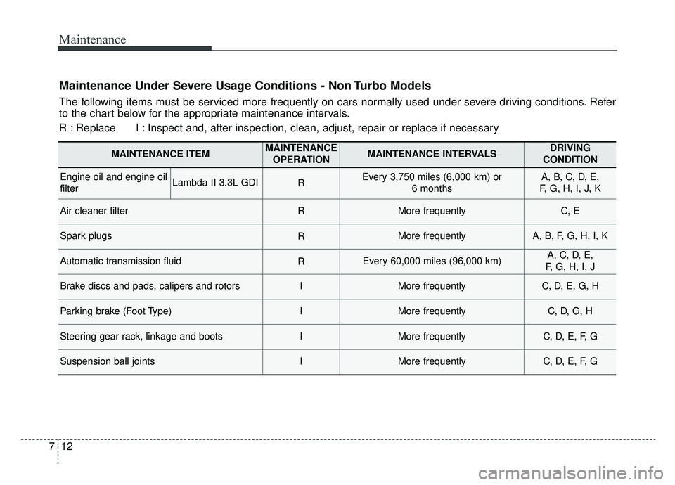 KIA CADENZA 2019 Owners Manual Maintenance
12
7
Maintenance Under Severe Usage Conditions - Non Turbo Models
The following items must be serviced more frequently on cars normally used under severe driving conditions. Refer
to the c KIA CADENZA 2019 Owners Manual Maintenance
12
7
Maintenance Under Severe Usage Conditions - Non Turbo Models
The following items must be serviced more frequently on cars normally used under severe driving conditions. Refer
to the c