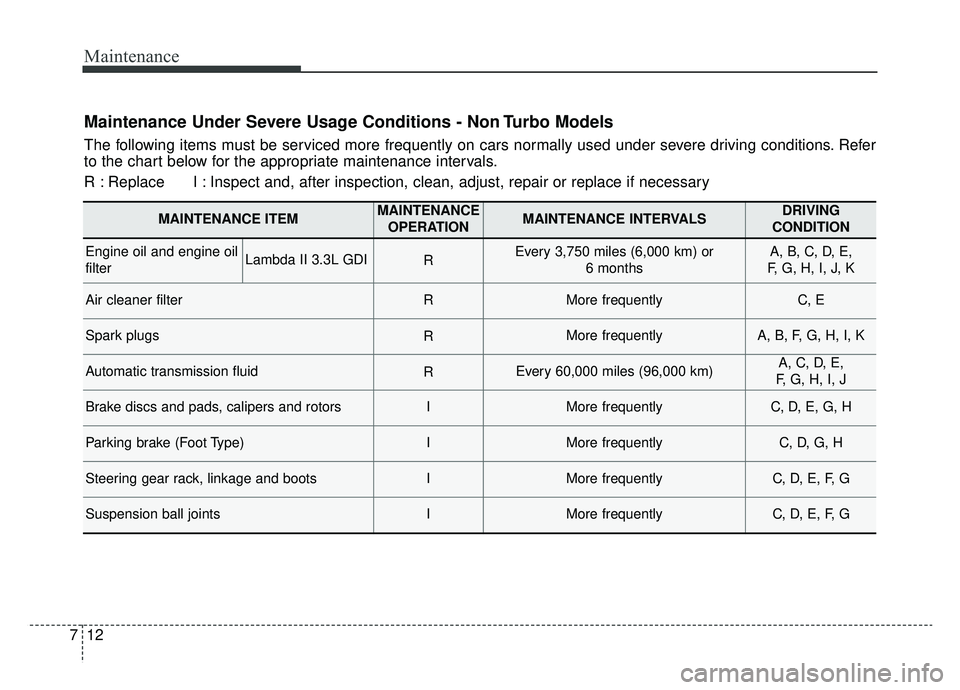 KIA CADENZA 2019  Owners Manual Maintenance
12
7
Maintenance Under Severe Usage Conditions - Non Turbo Models
The following items must be serviced more frequently on cars normally used under severe driving conditions. Refer
to the c