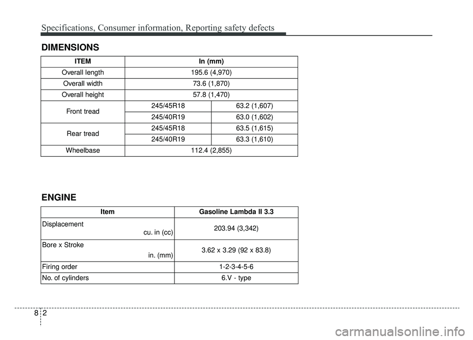 KIA CADENZA 2019 Owners Manual Specifications, Consumer information, Reporting safety defects
28
DIMENSIONS
ENGINE
ITEMIn (mm)
Overall length 195.6 (4,970)
Overall width 73.6 (1,870)
Overall height 57.8 (1,470)
Front tread 245/45R KIA CADENZA 2019 Owners Manual Specifications, Consumer information, Reporting safety defects
28
DIMENSIONS
ENGINE
ITEMIn (mm)
Overall length 195.6 (4,970)
Overall width 73.6 (1,870)
Overall height 57.8 (1,470)
Front tread 245/45R