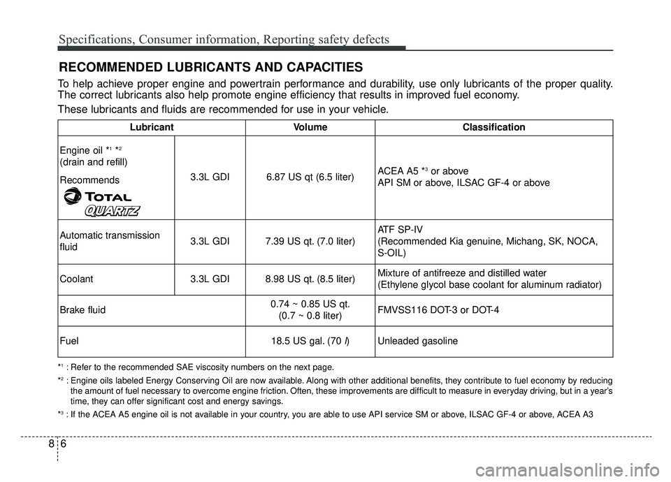 KIA CADENZA 2019 Owners Manual Specifications, Consumer information, Reporting safety defects
68
RECOMMENDED LUBRICANTS AND CAPACITIES
To help achieve proper engine and powertrain performance and durability, use only lubricants of KIA CADENZA 2019 Owners Manual Specifications, Consumer information, Reporting safety defects
68
RECOMMENDED LUBRICANTS AND CAPACITIES
To help achieve proper engine and powertrain performance and durability, use only lubricants of