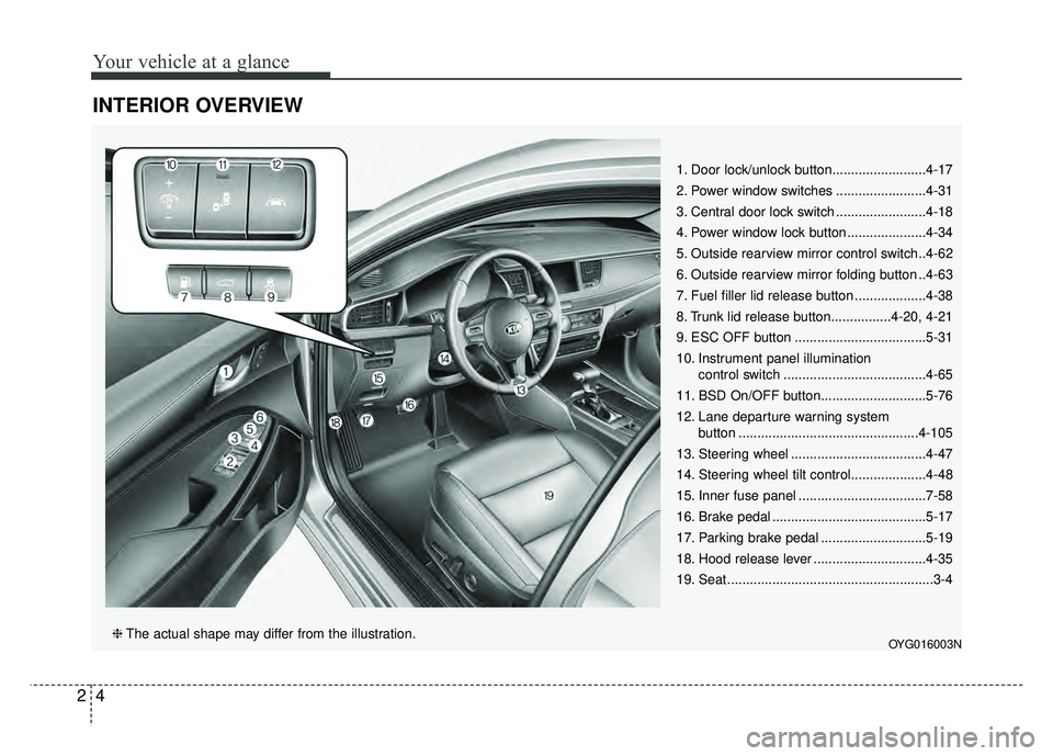 KIA CADENZA 2018  Owners Manual Your vehicle at a glance
42
INTERIOR OVERVIEW 
1. Door lock/unlock button.........................4-17
2. Power window switches ........................4-31
3. Central door lock switch ...............