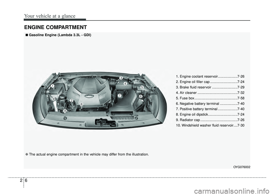 KIA CADENZA 2018 Owners Manual Your vehicle at a glance
62
ENGINE COMPARTMENT
OYG076002
1. Engine coolant reservoir....................7-26
2. Engine oil filler cap ............................7-24
3. Brake fluid reservoir ........ KIA CADENZA 2018 Owners Manual Your vehicle at a glance
62
ENGINE COMPARTMENT
OYG076002
1. Engine coolant reservoir....................7-26
2. Engine oil filler cap ............................7-24
3. Brake fluid reservoir ........