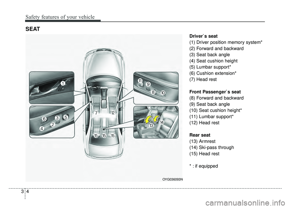 KIA CADENZA 2018 User Guide Safety features of your vehicle
43
Driver`s seat
(1) Driver position memory system*
(2) Forward and backward
(3) Seat back angle
(4) Seat cushion height
(5) Lumbar support*
(6) Cushion extension*
(7) 