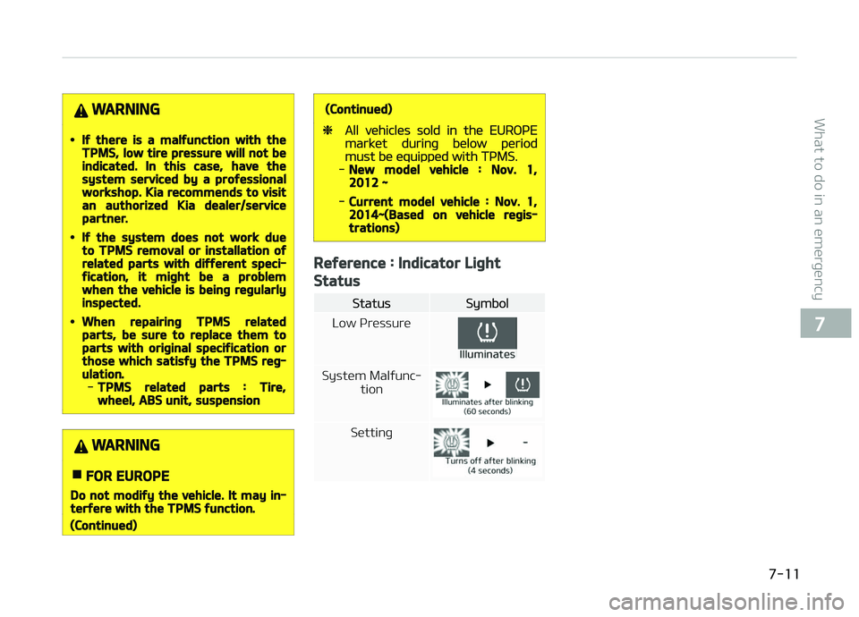 KIA PICANTO 2018  Owners Manual WARNING
•Iý there is a malýunction with theTPMS, low tire pressure will not beindicated. In this case, have thesystem serviced by a proýessionalworkshop. Kia recommends to visitan authorized Kia 