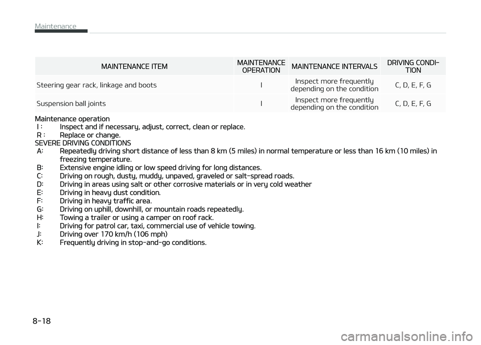 KIA PICANTO 2018  Owners Manual MAINTENANCE ITEMMAINTENANCEæçERATIæNMAINTENANCE INTERVALSDRIVING CæNDI‐TIæN
Steerinþ þear rack, linkaþe and boots I Inspect more ýrequently
dependinþ on the condition C, D, E, F, G
Suspens