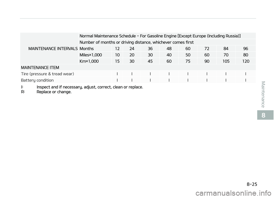 KIA PICANTO 2018  Owners Manual MAINTENANCE INTERVALS
Normal Maintenance Schedule - For Gasoline Enþine [Except Europe (Includinþ Russia)]
Number oý months or drivinþ distance, whichever comes ýirst
Months1224364860728496
Miles