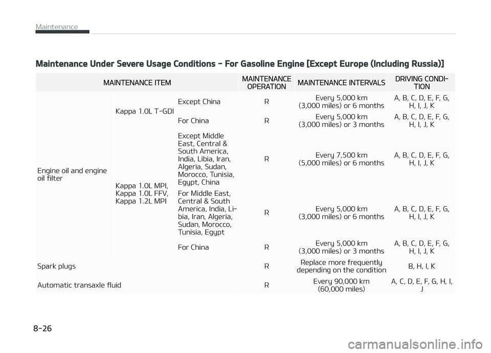 KIA PICANTO 2018  Owners Manual Maintenance Under Severe Usaþe Conditions - For Gasoline Enþine [Except Europe (Includinþ Russia)]
MAINTENANCE ITEMMAINTENANCEæçERATIæNMAINTENANCE INTERVALSDRIVING CæNDI‐TIæN
Enþine oil and