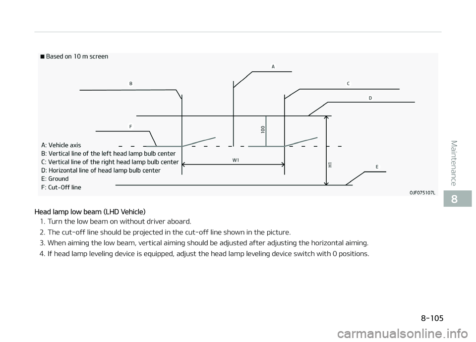 KIA PICANTO 2018  Owners Manual Head lamp low beam (LHD Vehicle)
1. Turn the low beam on without driver aboard. 2. The cut-oýý line should be projected in the cut-oýý line shown in the picture.
3. When aiminþ the low beam, vert