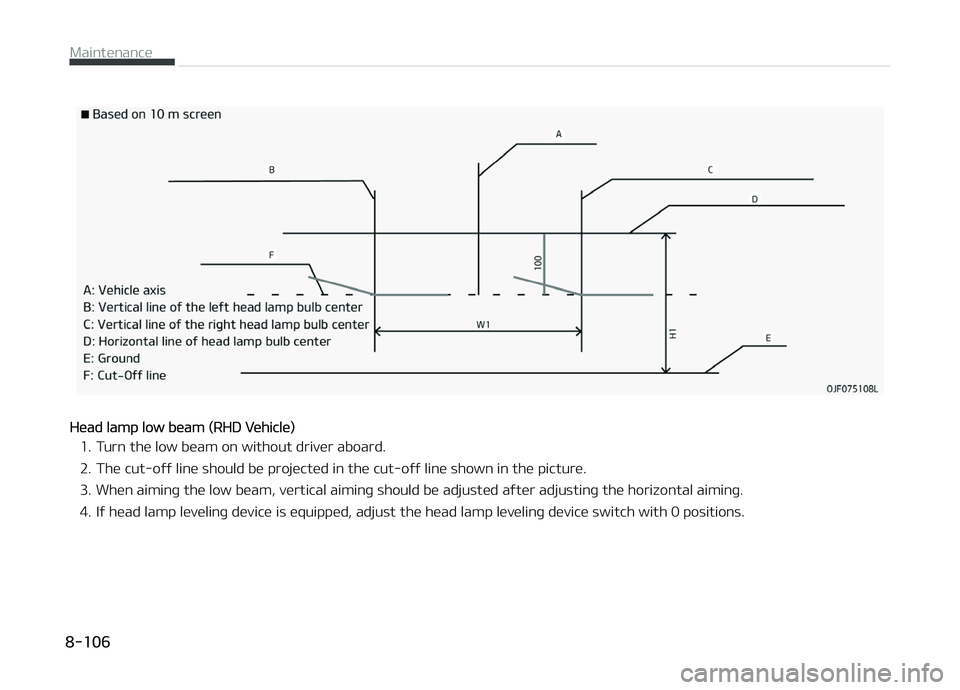 KIA PICANTO 2018  Owners Manual Head lamp low beam (RHD Vehicle)
1. Turn the low beam on without driver aboard. 2. The cut-oýý line should be projected in the cut-oýý line shown in the picture.
3. When aiminþ the low beam, vert