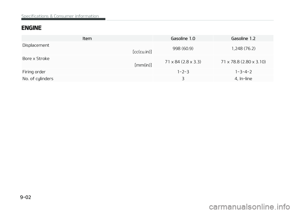 KIA PICANTO 2018  Owners Manual ENGINE
ItemGasoline 1.0Gasoline 1.2
Displacement 998 (60.9) 1,248 (76.2)
[cc(cu.in)]
Bore x Stroke 71 x 84 (2.8 x 3.3) 71 x 78.8 (2.80 x 3.10)
[mm(in)]
Firinþ order 1-2-3 1-3-4-2
No. oý cylinders 3 