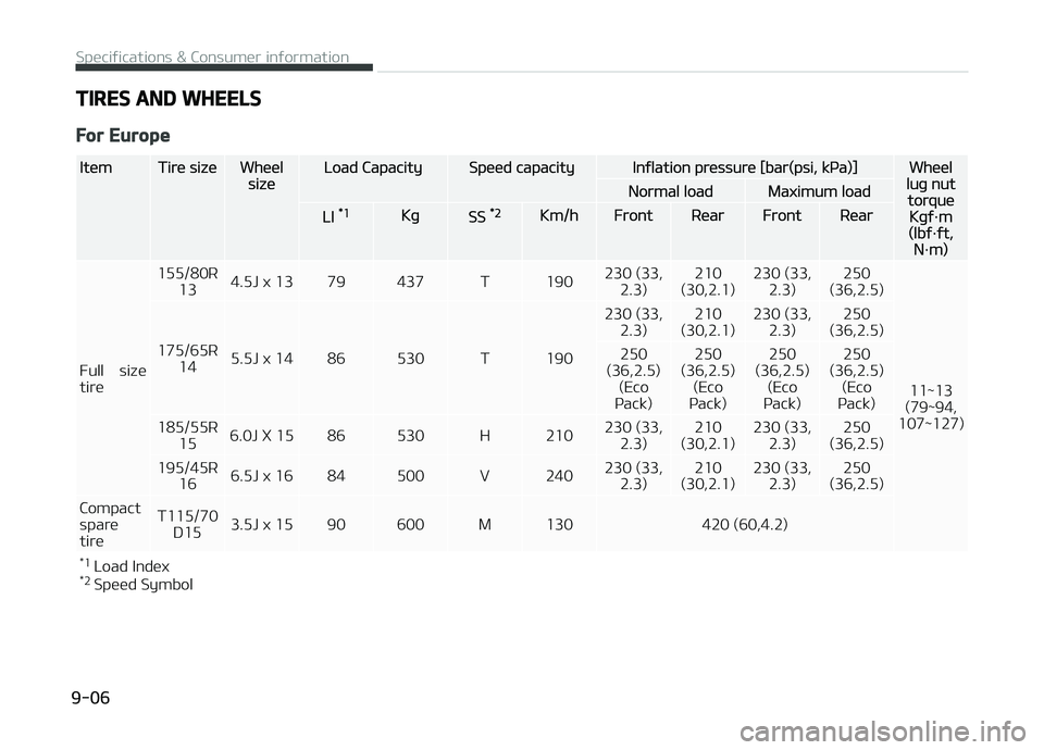 KIA PICANTO 2018  Owners Manual TIRES AND WHEELS
For Europe
ItemTire sizeWheelsizeLoad CapacitySpeed capacityInýlation pressure [bar(psi, kça)]Wheelluþ nuttorqueKþý·m(lbý·ýt,N·m)
Normal loadMaximum load
LI *1KþSS *2Km/hFr