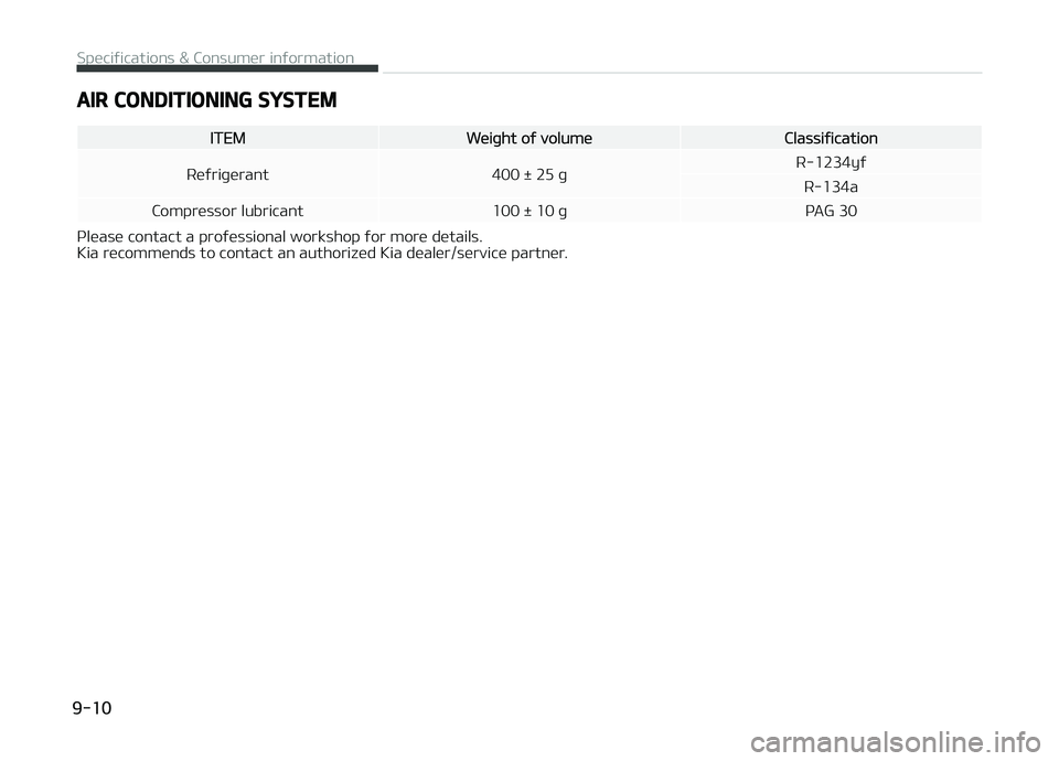 KIA PICANTO 2018  Owners Manual AIR CONDITIONING SYSTEM
ITEMWeiþht oý volumeClassiýication
Reýriþerant 400 F