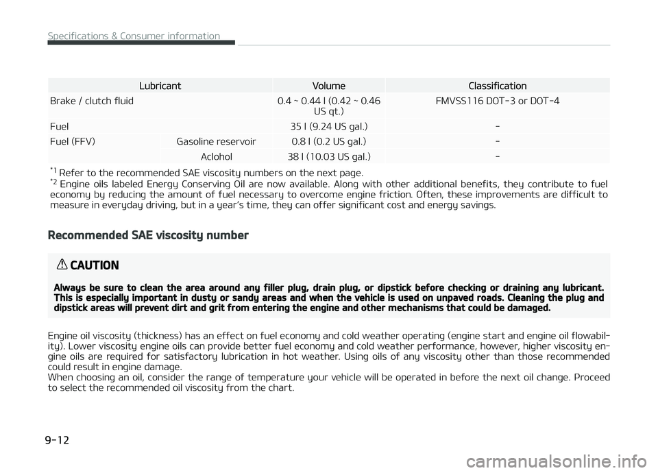 KIA PICANTO 2018  Owners Manual LubricantVolumeClassiýication
Brake / clutch ýluid 0.4 ~ 0.44 l (0.42 ~ 0.46 US qt.)FMVSS116 DæT-3 or DæT-4
Fuel 35 l (9.24 US þal.) -
Fuel (FFV) Gasoline reservoir 0.8 l (0.2 US þal.) - Aclohol