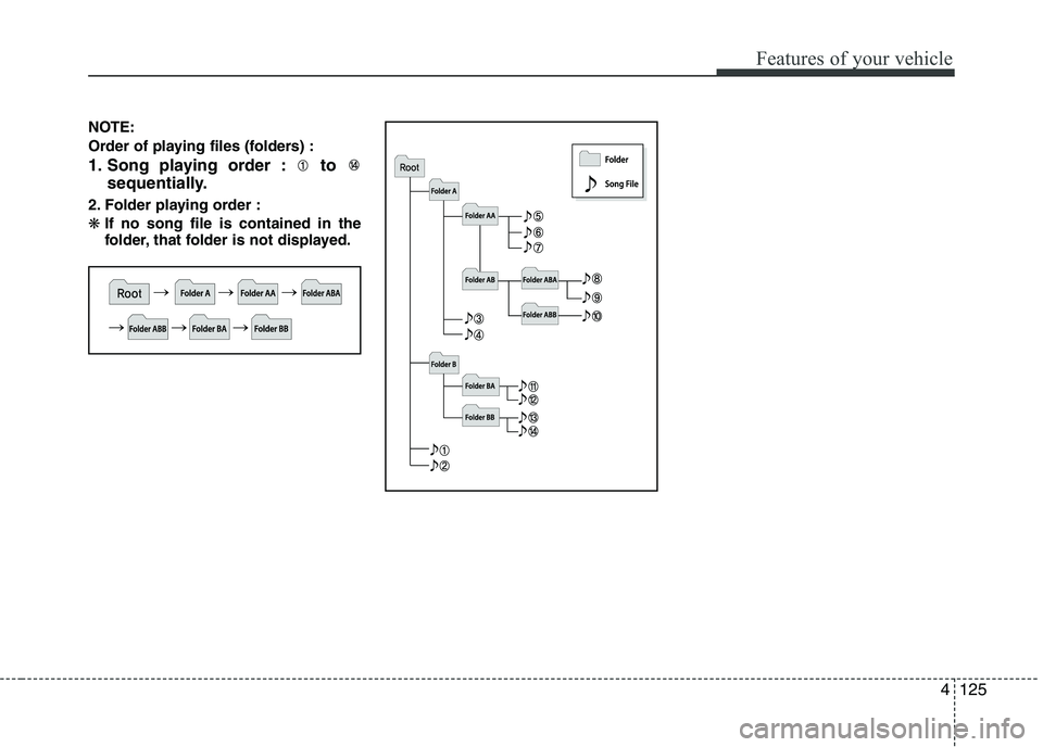 KIA PICANTO 2016 Owners Manual 125
Features of your vehicle
4
NOTE:
Order of playing files (folders) :
1. Song playing order : to
sequentially.
2. Folder playing order : ❋ If no song file is contained in the
folder, that fold KIA PICANTO 2016 Owners Manual 125
Features of your vehicle
4
NOTE:
Order of playing files (folders) :
1. Song playing order : to
sequentially.
2. Folder playing order : ❋ If no song file is contained in the
folder, that fold