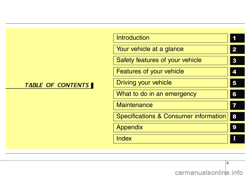 KIA PICANTO 2016  Owners Manual ii
1 2 3 4 5 6 78 9Introduction
Your vehicle at a glance
Safety features of your vehicle
Features of your vehicle
Driving your vehicle
What to do in an emergency
Maintenance
Specifications & Consumer 